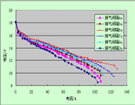 水冷型燃料電池科研實驗臺