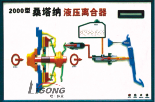 桑塔納2000型程控電教板