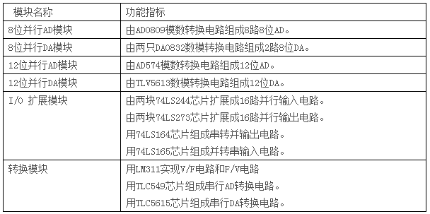 LGN-06D型 高級測控系統(tǒng)綜合實驗平臺