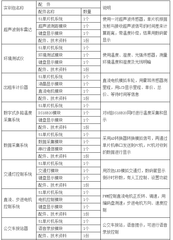  LGN-06C型 高級單片機、EDA開發(fā)實驗裝置