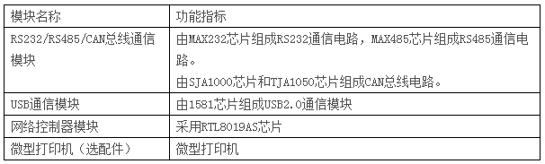 LGN-06B型 單片機(jī)?CPLD-FPGA開發(fā)綜合實(shí)驗(yàn)裝置