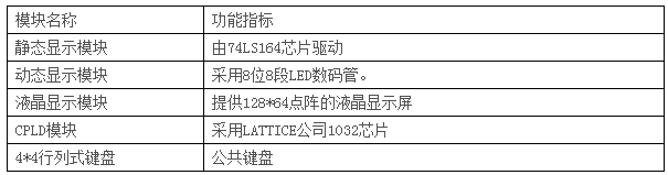 LGN-06B型 單片機(jī)?CPLD-FPGA開發(fā)綜合實(shí)驗(yàn)裝置