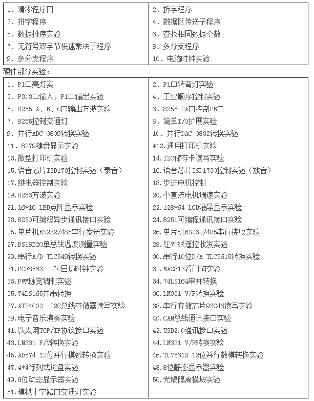 LGN-06B型 單片機(jī)?CPLD-FPGA開發(fā)綜合實(shí)驗(yàn)裝置