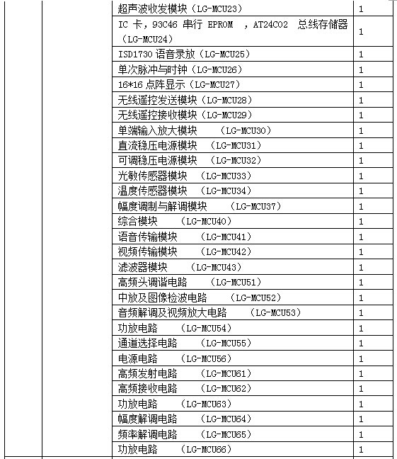 LG-WXD12型 無(wú)線電調(diào)試工技能實(shí)訓(xùn)考核鑒定裝置