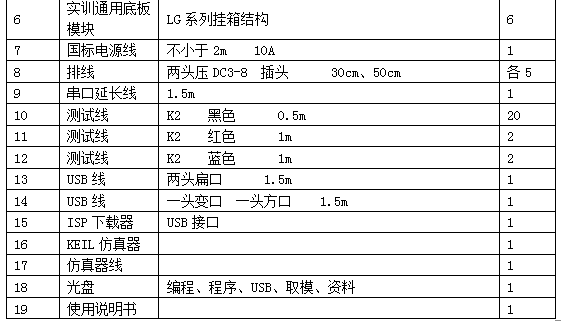 LG-WXD12型 無(wú)線電調(diào)試工技能實(shí)訓(xùn)考核鑒定裝置