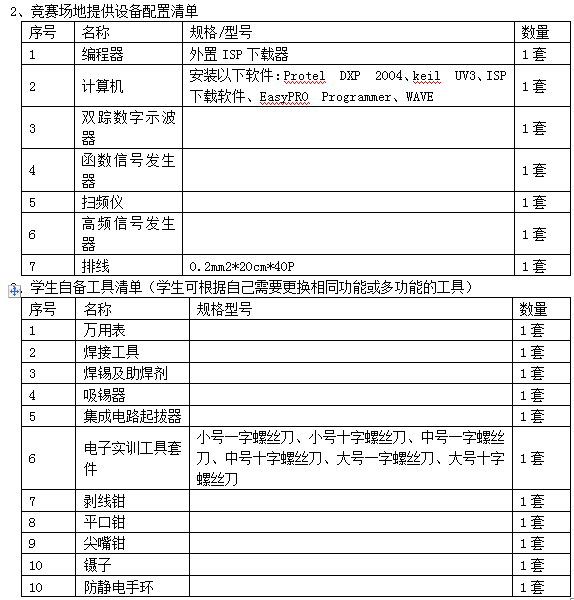 LG-WXD12型 無(wú)線電調(diào)試工技能實(shí)訓(xùn)考核鑒定裝置