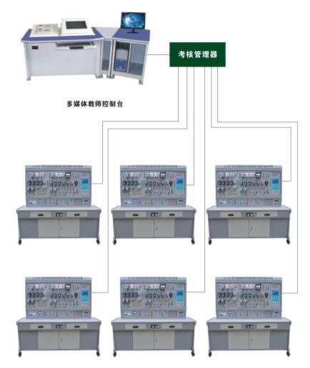 LG-807A 網(wǎng)絡(luò)化智能型機(jī)床電氣技能實(shí)訓(xùn)考核裝置 